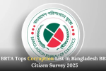 BRTA Tops Corruption List in Bangladesh BBS Citizen Survey 2025