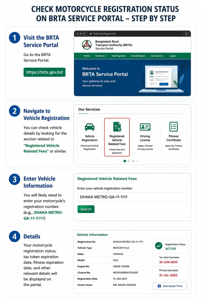 BRTA Registration Check By Number Plate
