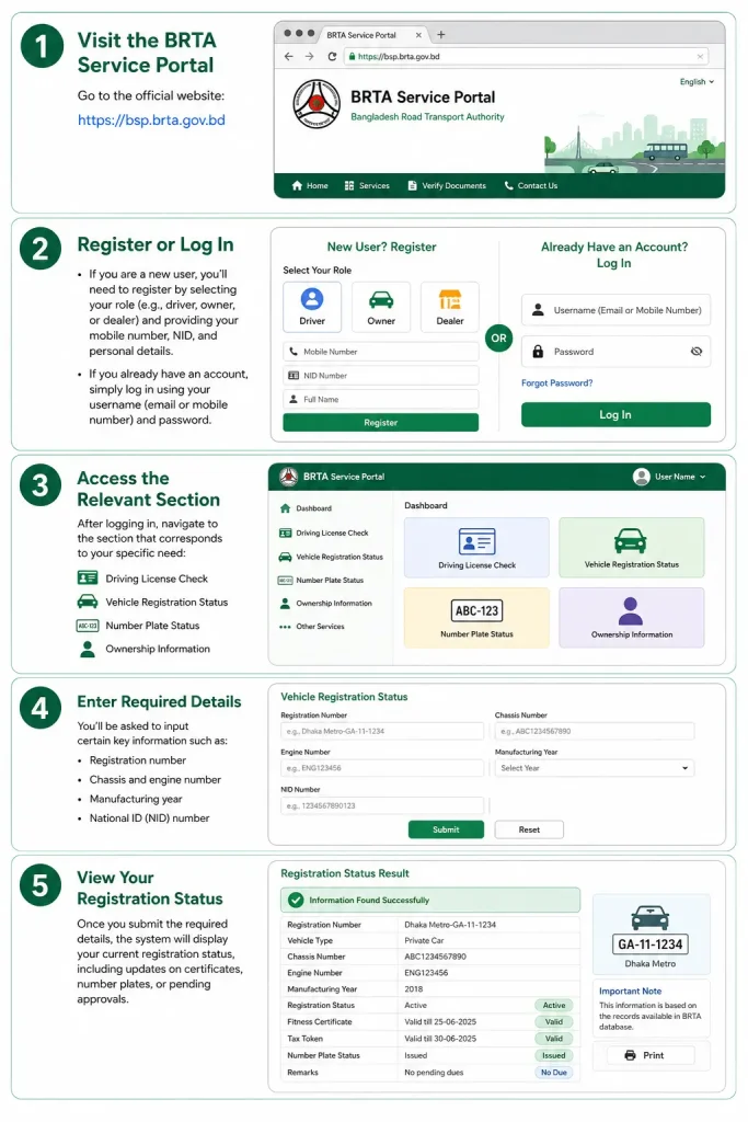 BRTA Registration Check By Online Method